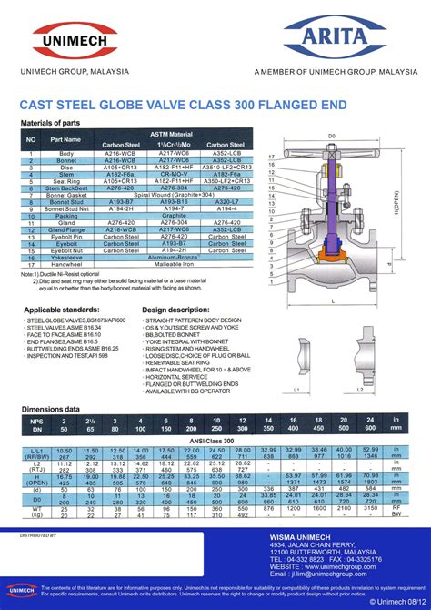 Cast Steel Globe Valve Class Fe Unimech Marine