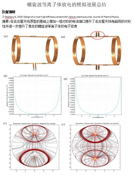 科学网—组会ppt20200508《螺旋波等离子体放电的模拟进展总结》 常云举的博文