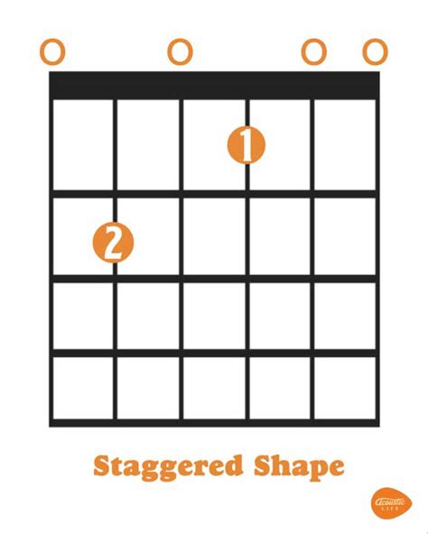 Open D Tuning 3 Easy Steps Chords Acoustic Life