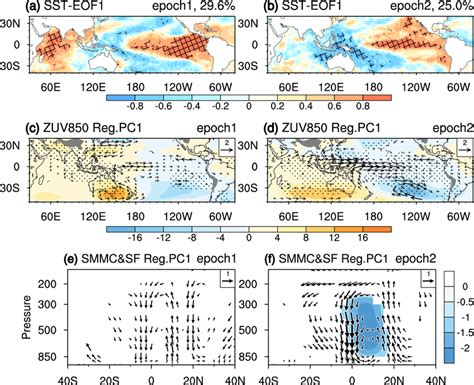 Spatial Patterns Of The Leading EOF Mode Of The Standardized