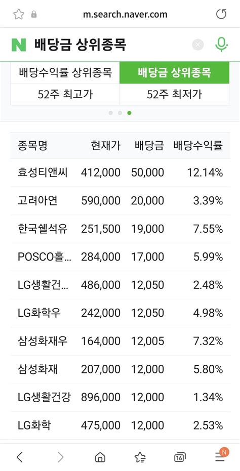 국내 배당금 및 배당률 상위종목 주식 에펨코리아