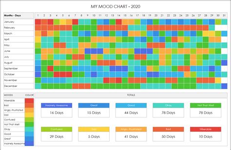 Mood Chart Excel Template Mood Chart Planner Mood Chart Tracker