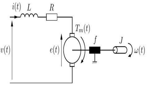 Schematic diagram of the DC motor. | Download Scientific Diagram