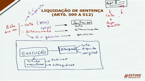 Aula 46 Liquidação De Sentença Youtube