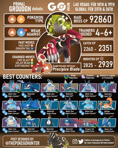 Primal Groudon Raid Guide | Pokémon GO Hub