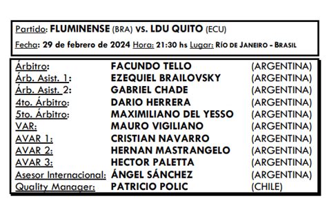 Conmebol Define Arbitragem Para O Jogo Da Volta Entre Fluminense E LDU