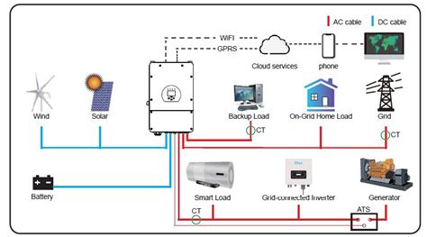 Deye Hybrid Inverter 5kw Wifi