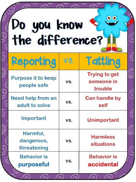 Tattling Vs Reporting Tattling Vs Reporting School Social Work