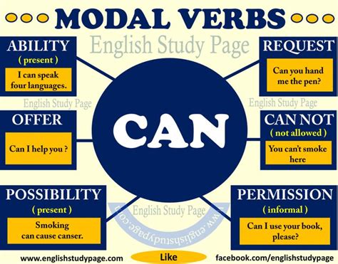 Modals Archives English Study Page Can Verb English Study English