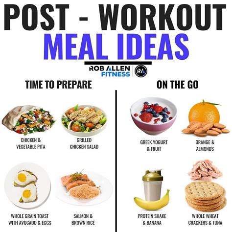 Of The Best And Most Beneficial Foods And Drinks To Eat Post Workout