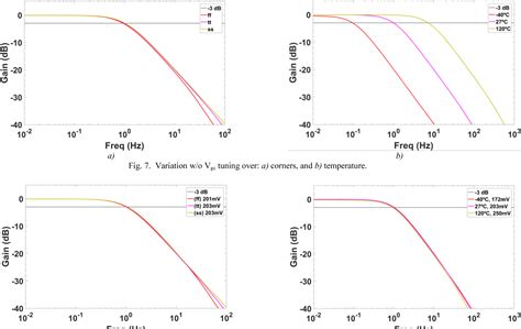 Figure 1 from A 1V1 75μW Gm C low pass filter for bio sensing