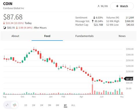 Earnings Recap (8/9/22) - Stocktwits