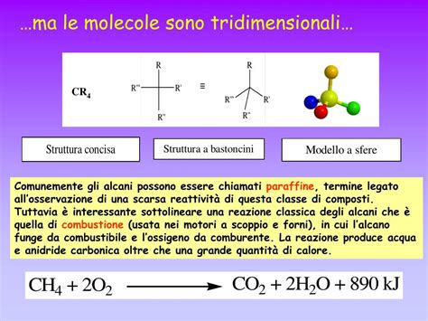 PPT I Gruppi Funzionali Alla Scoperta Della Chimica Organica