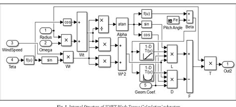 Figure From Mathematical Modelling And Calculation Of Vertical Axis