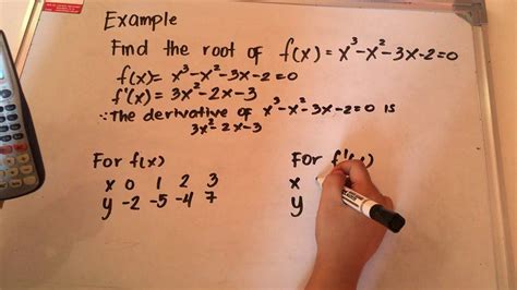 Numerical Methods Newtons Method Tutorial Youtube