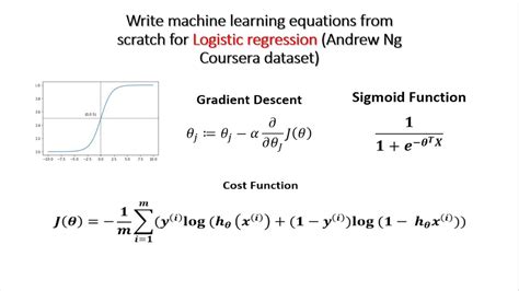 4 Machine Learning Equations From Scratch Logistic Regression