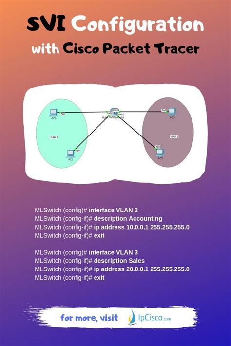 SVI Configuration Cisco Networking Technology Cisco Networking