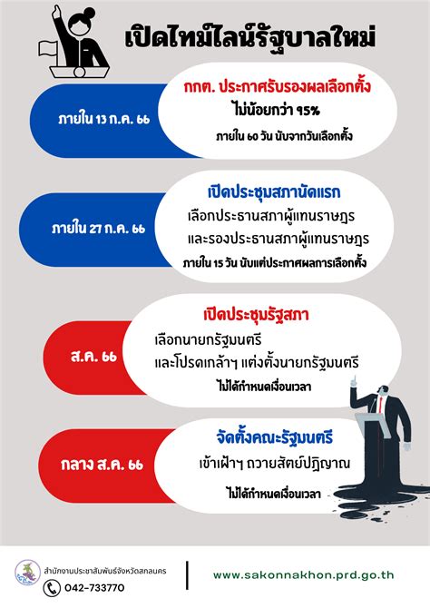 เปิดไทม์ไลน์จัดตั้งรัฐบาลใหม่