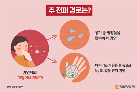 웅s Qanda 코로나19 예방 행동 수칙 대웅제약 뉴스룸