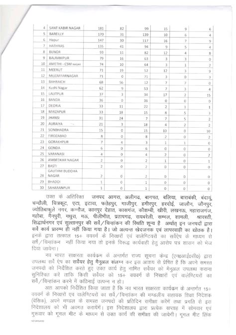 नव भारत साक्षरता कार्यक्रम के अन्तर्गत 15 वयवर्ग के निरक्षरों एवं