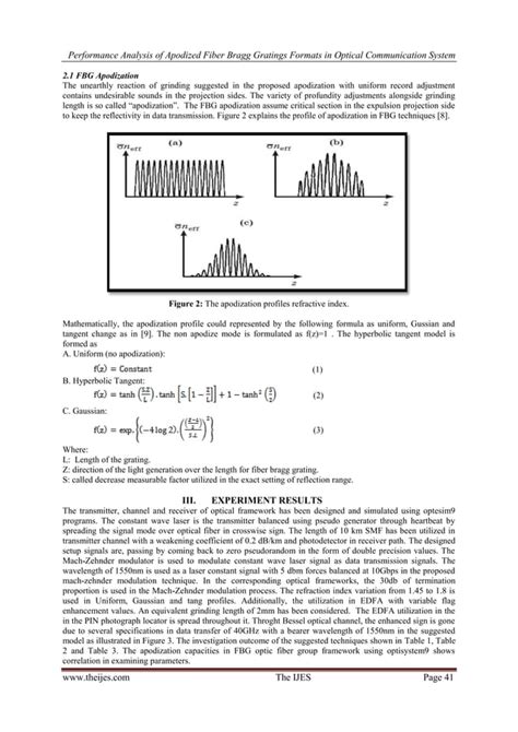 Performance Analysis Of Apodized Fiber Bragg Gratings Formats In