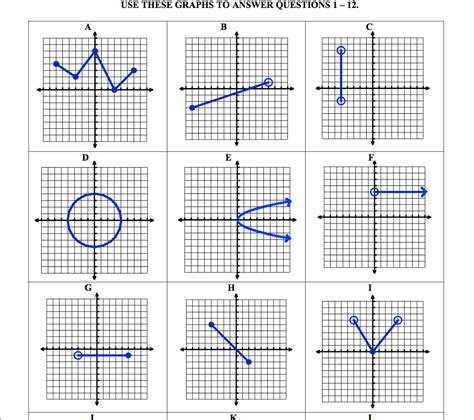 Domain And Range Of Graphs Worksheet Worksheets Library