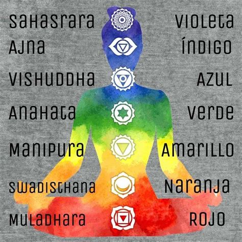 Significado De LOS COLORES DE LOS CHAKRAS