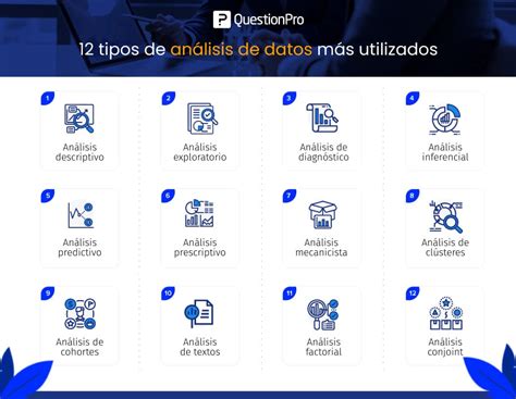 Tipos De An Lisis De Datos Y C Mo Utilizarlos