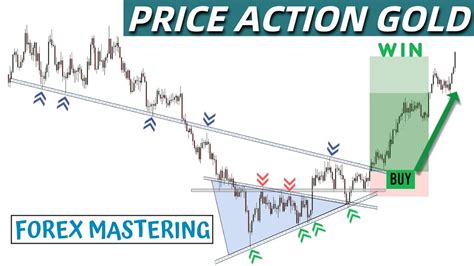 Gold Price Action Trading Patterns Strategies Best Strategy You Need To Know Trade Like A