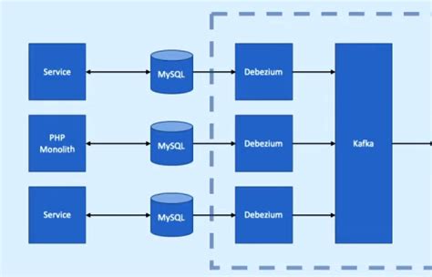 GitHub - jyablonski/debezium-kafka-demo: Debezium Demo