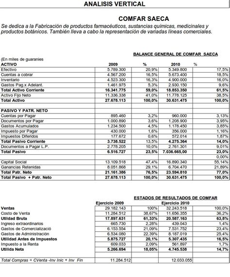 Estados Financieros En Porcentajes Best Practices