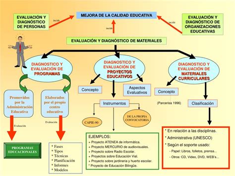 PPT MEJORA DE LA CALIDAD EDUCATIVA PowerPoint Presentation Free