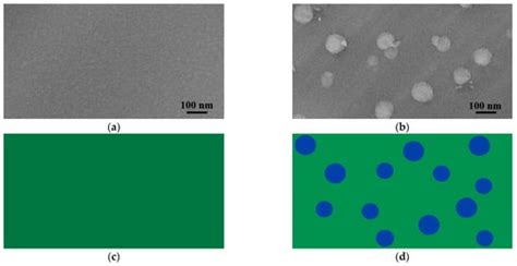 Silicon Nitride And Hydrogenated Silicon Nitride Thin Films