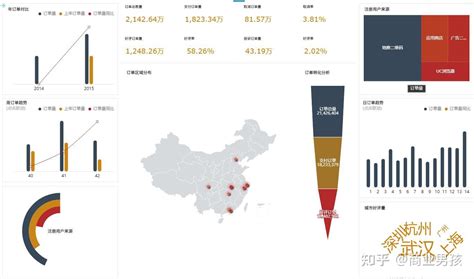 网店数据化运营要做哪些数据分析？ 知乎