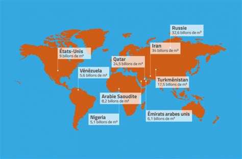 O Sont Les R Serves De Gaz Naturel Dans Le Monde Le Magazine