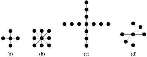 Stencils We Used In Our Experiments A 2d 5 Point Stencil B 2d Download Scientific