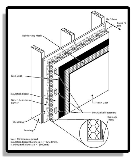 Stucco Systems Stucco Contractors Nj Royal State Construction