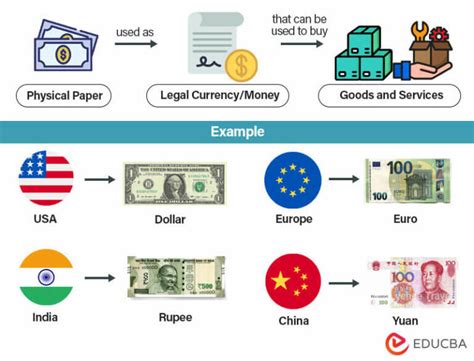 What Is Paper Money And Its Types Examples History