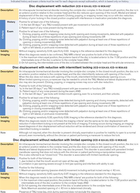 Table From Diagnostic Criteria For Temporomandibular Disorders Dc