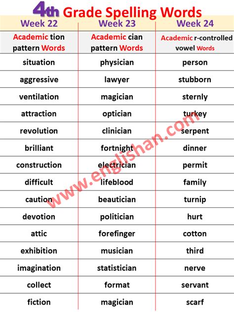 Th Grade Spelling Words Charts Artofit