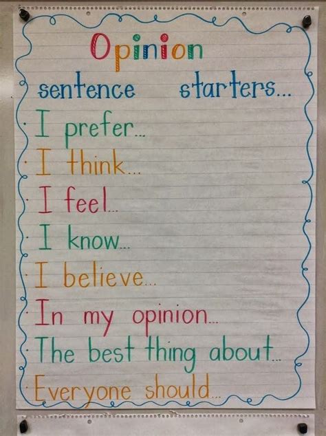 Persuasive Writing Anchor Charts Sentence Starters Anchor Chart Link Persuasive Writing