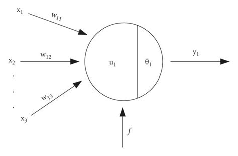 Artificial neuron model diagram. | Download Scientific Diagram