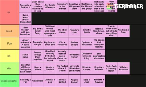 Ship Dynamics Tier List Community Rankings TierMaker