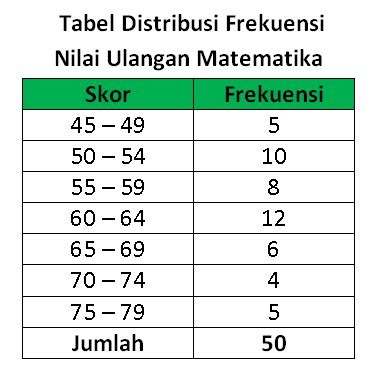 Detail Contoh Tabel Distribusi Frekuensi Koleksi Nomer