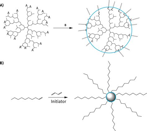 Improved Epoxy Thermosets By The Use Of Poly Ethyleneimine Derivatives