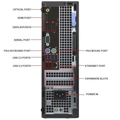 Dell Optiplex 7040 Motherboard Layout