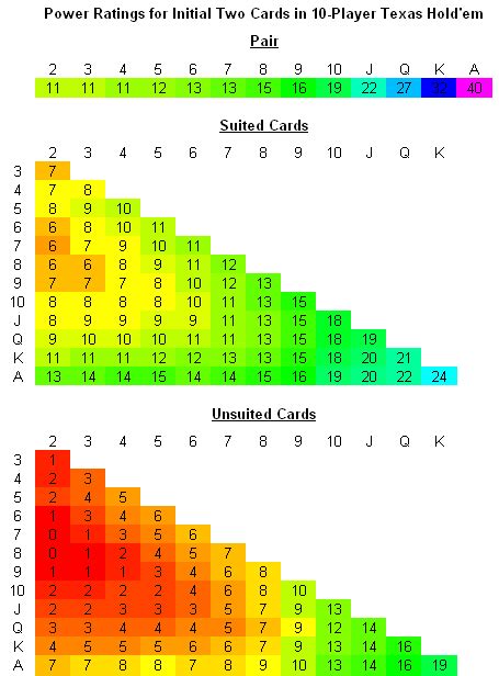 Poker Odds: How to Calculate Pot Odds - Tables and examples.