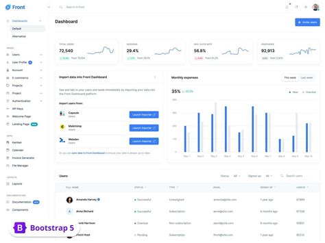 Front Admin And Dashboard Template Bootstrap Themes