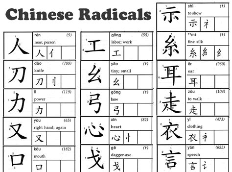 Free Chinese Alphabet Chart Oppidan Library Printable Chinese