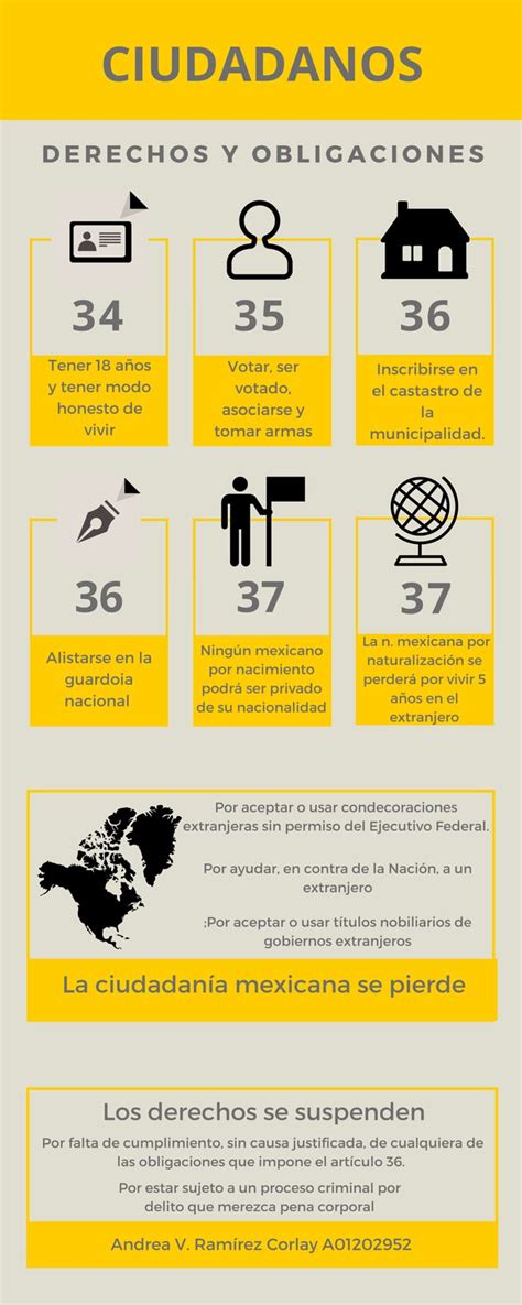 Infografía Derechos Y Obligaciones De Los Ciudadanos Mexicanos Referencia Capítulo Iv De Los